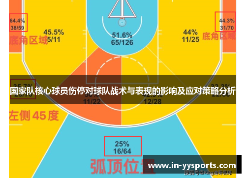 国家队核心球员伤停对球队战术与表现的影响及应对策略分析