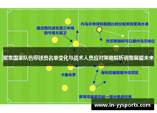 聚焦国家队伤停球员名单变化与战术人员应对策略解析调整展望未来