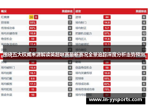 围绕五大权威来源解读英超联赛最新赛况全景追踪深度分析走势预测