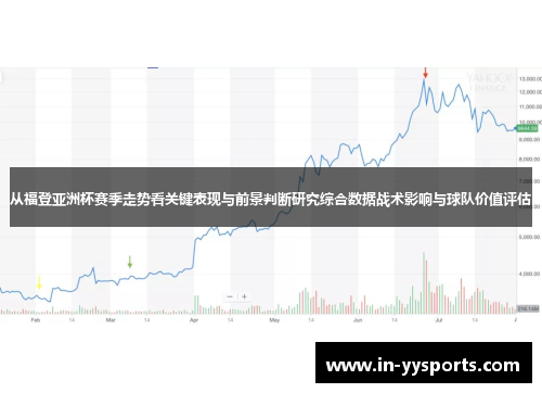从福登亚洲杯赛季走势看关键表现与前景判断研究综合数据战术影响与球队价值评估