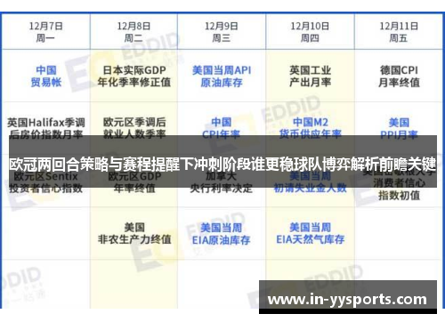欧冠两回合策略与赛程提醒下冲刺阶段谁更稳球队博弈解析前瞻关键
